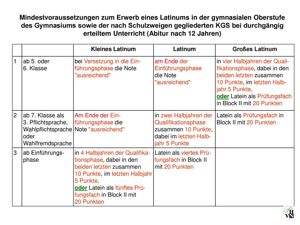 Mindestvoraussetzungen zum Erwerb eines Latinums in der gymnasialen Oberstufe des Gymnasiums sowie der nach Schulzweigen gegliederten KGS bei durchgängig erteiltem Unterricht (Abitur nach 12 Jahren)