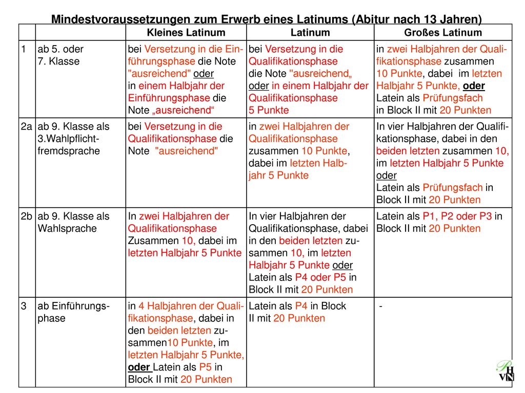 Mindestvoraussetzungen zum Erwerb eines Latinums (Abitur nach 13 Jahren)