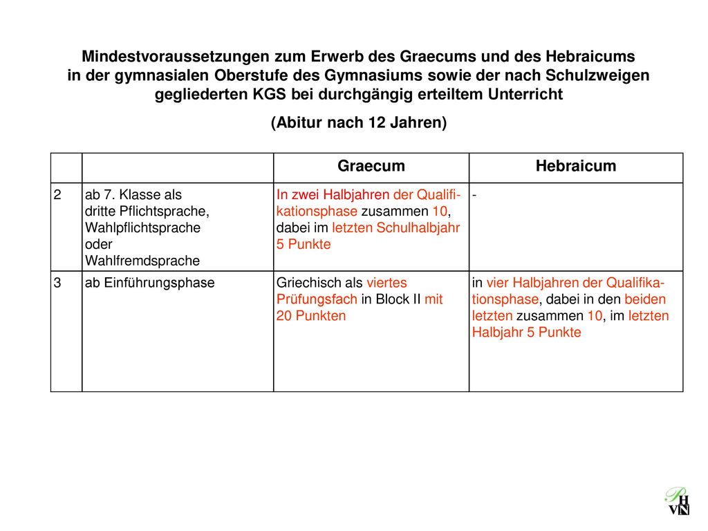 Mindestvoraussetzungen zum Erwerb des Graecums und des Hebraicums in der gymnasialen Oberstufe des Gymnasiums sowie der nach Schulzweigen gegliederten KGS bei durchgängig erteiltem Unterricht