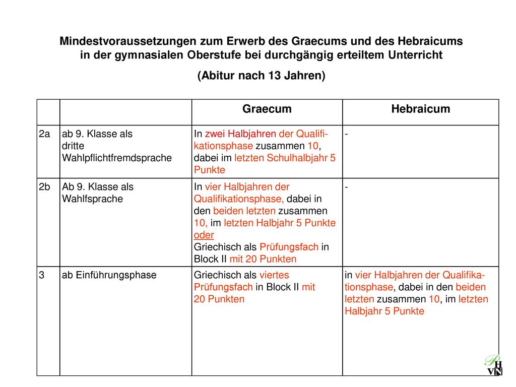 Mindestvoraussetzungen zum Erwerb des Graecums und des Hebraicums in der gymnasialen Oberstufe bei durchgängig erteiltem Unterricht