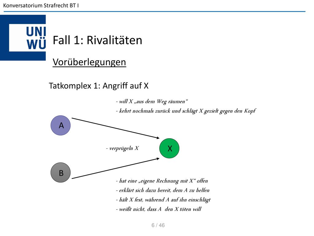 Fall 1: Rivalitäten Vorüberlegungen Tatkomplex 1: Angriff auf X A X B
