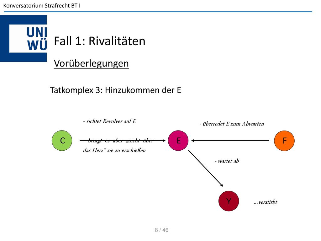 Fall 1: Rivalitäten Vorüberlegungen Tatkomplex 3: Hinzukommen der E C