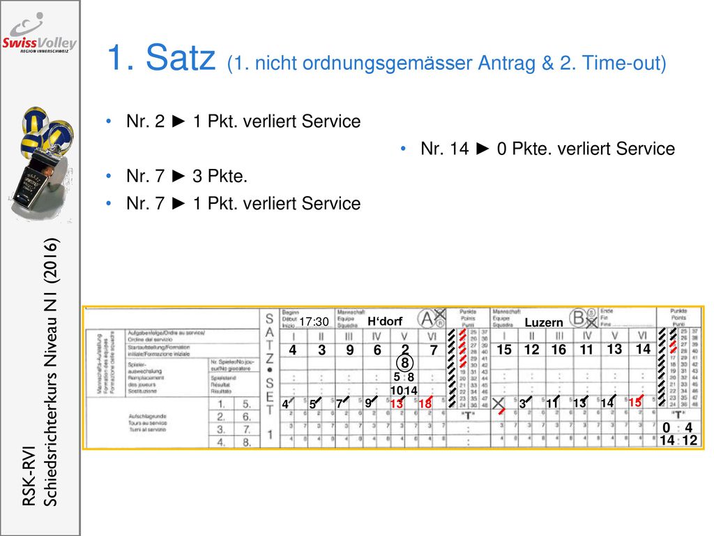 1. Satz (1. nicht ordnungsgemässer Antrag & 2. Time-out)