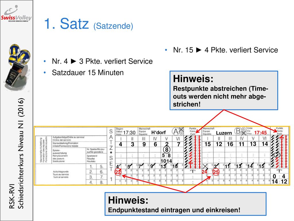 1. Satz (Satzende) Hinweis: Hinweis: Nr. 15 ► 4 Pkte. verliert Service
