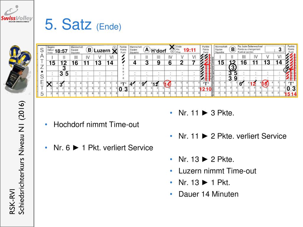 5. Satz (Ende) Nr. 11 ► 3 Pkte. Hochdorf nimmt Time-out