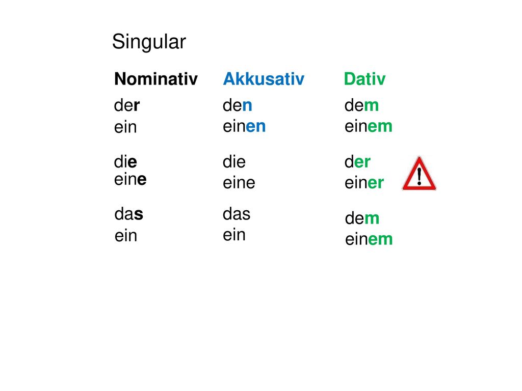 Singular Nominativ Akkusativ Dativ der den einen dem einem ein die