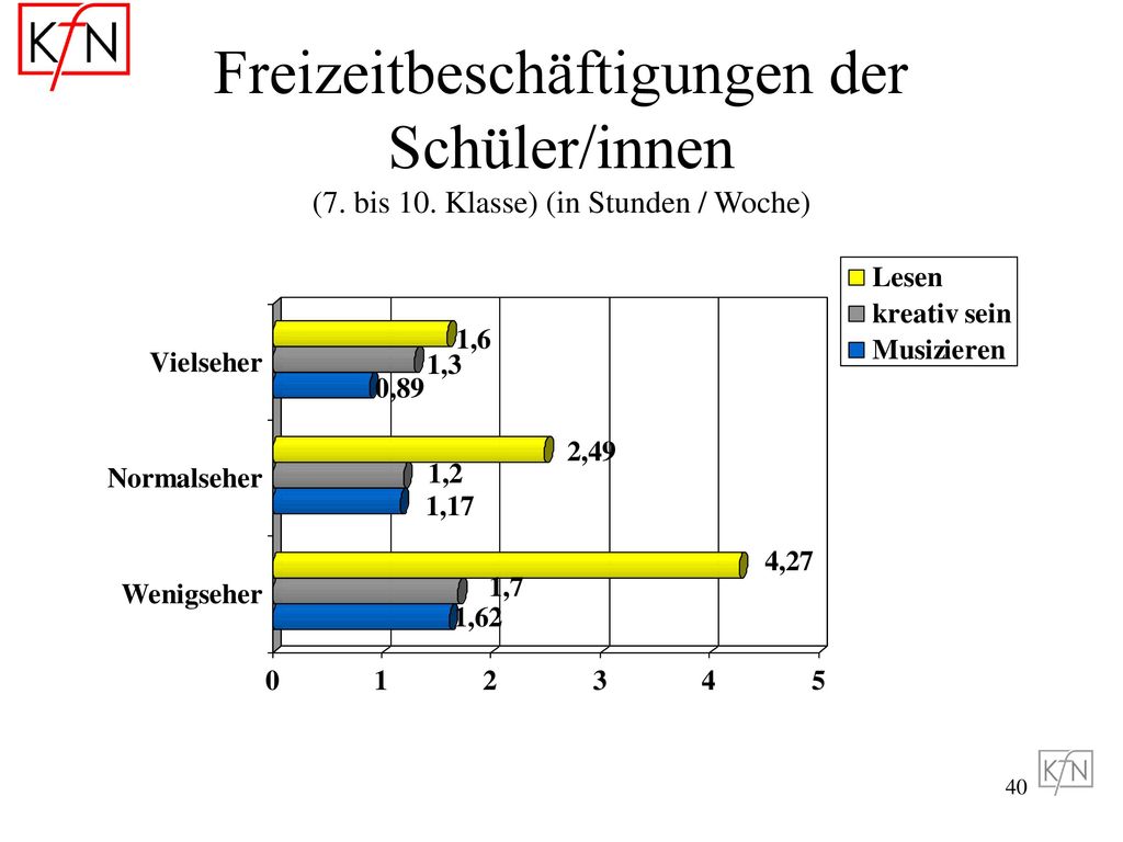 Die Befragten 7. Bis 10. Klassen N % Mädchen ,8 Jungen ,2 - Ppt ...