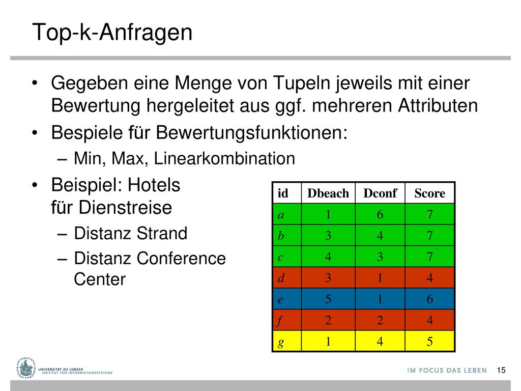Top-k-Anfragen Gegeben eine Menge von Tupeln jeweils mit einer Bewertung hergeleitet aus ggf. mehreren Attributen.