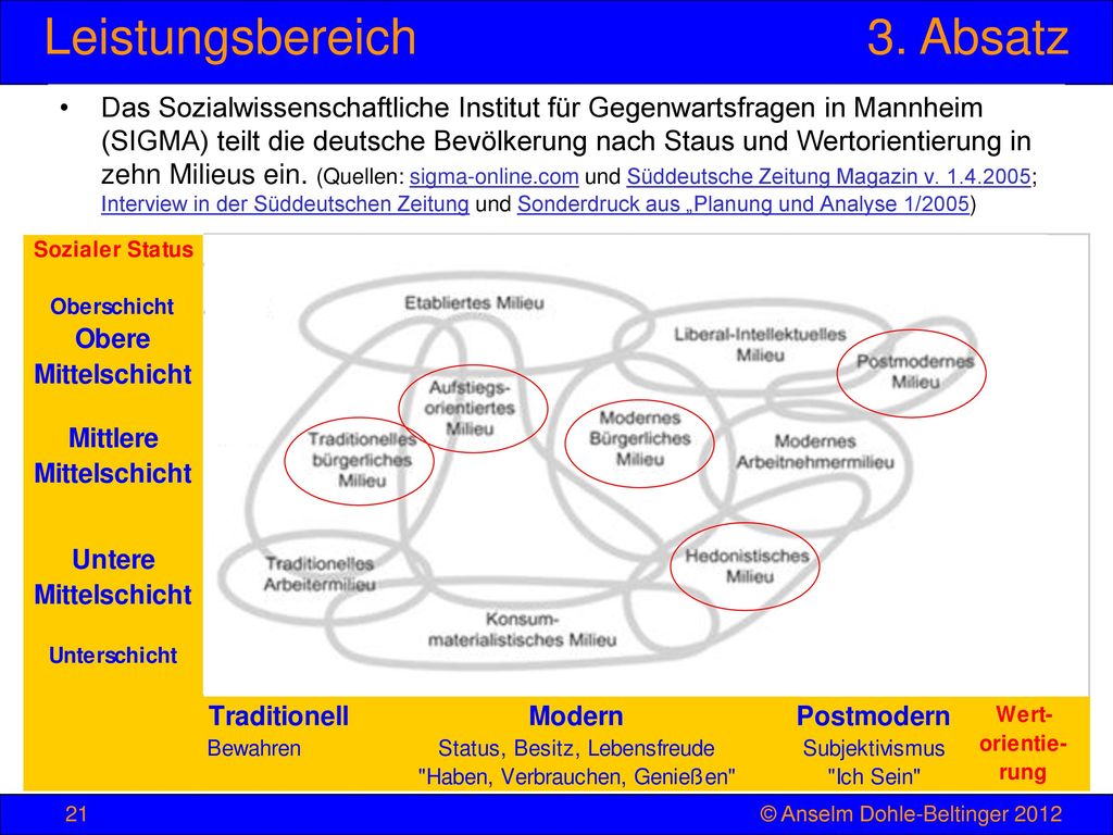Das Sozialwissenschaftliche Institut für Gegenwartsfragen in Mannheim (SIGMA) teilt die deutsche Bevölkerung nach Staus und Wertorientierung in zehn Milieus ein. (Quellen: sigma-online.com und Süddeutsche Zeitung Magazin v ; Interview in der Süddeutschen Zeitung und Sonderdruck aus „Planung und Analyse 1/2005)