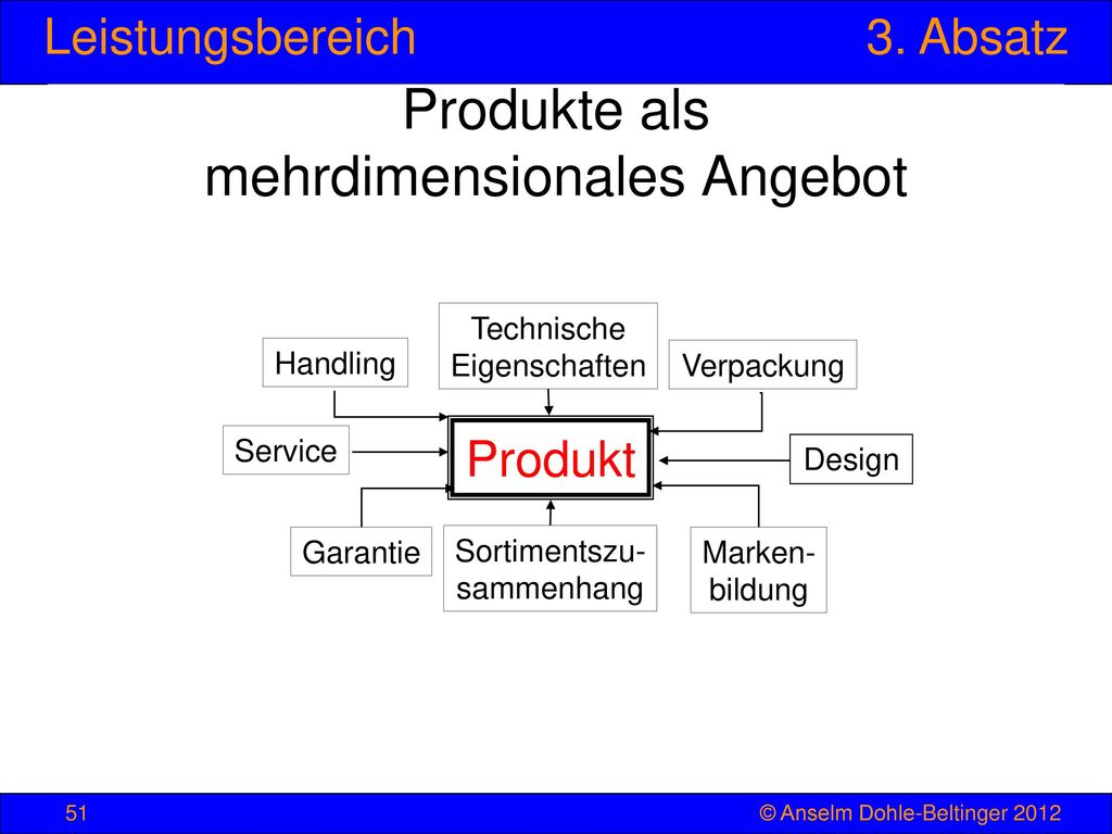 Produkte als mehrdimensionales Angebot