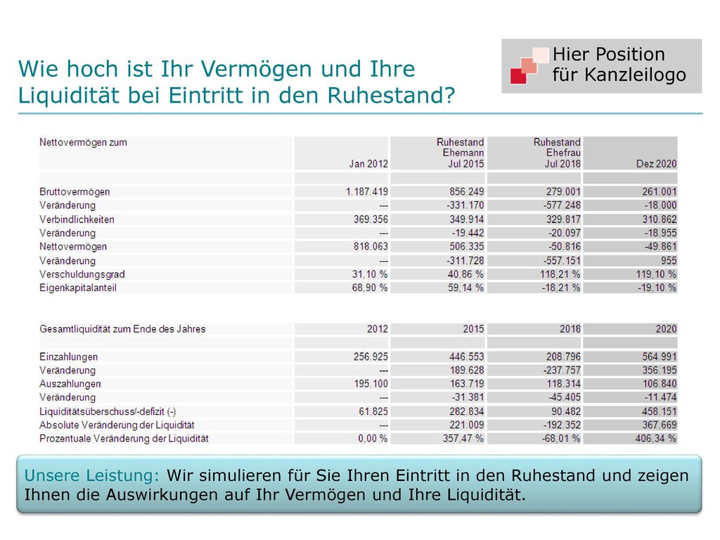 Wie hoch ist Ihr Vermögen und Ihre Liquidität bei Eintritt in den Ruhestand