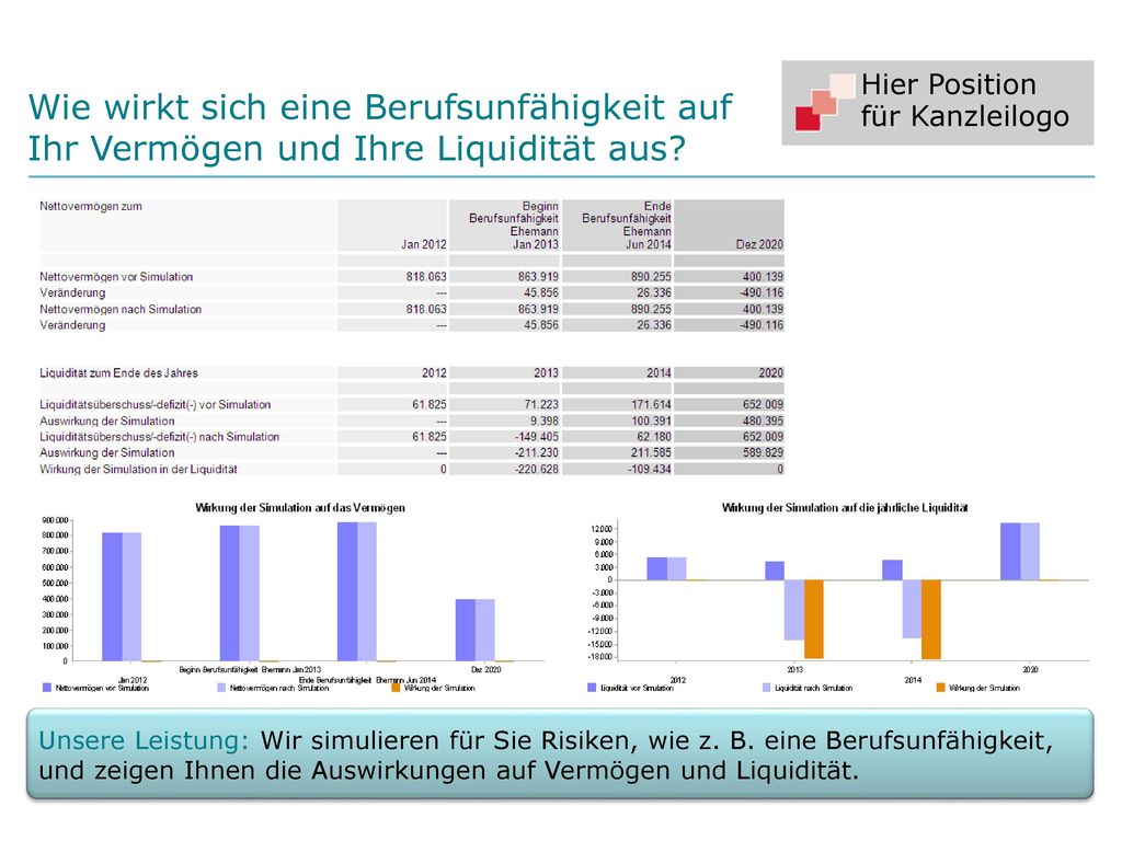 Wie wirkt sich eine Berufsunfähigkeit auf Ihr Vermögen und Ihre Liquidität aus