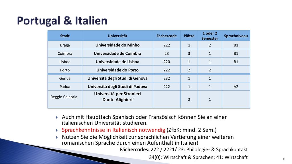 Portugal & Italien Stadt. Universität. Fächercode. Plätze. 1 oder 2 Semester. Sprachniveau. Braga.