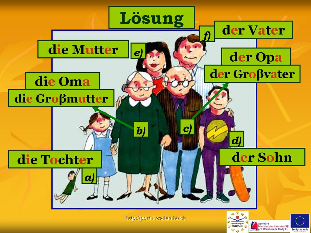 Lösung d_r V_t_r der Vater d_e M_tt_r die Mutter d_r Op_ der Opa