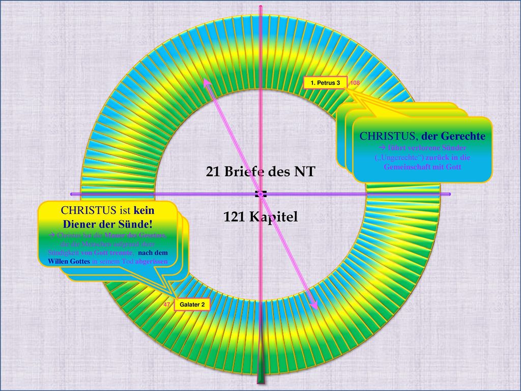 = 21 Briefe des NT 121 Kapitel CHRISTUS, der Gerechte