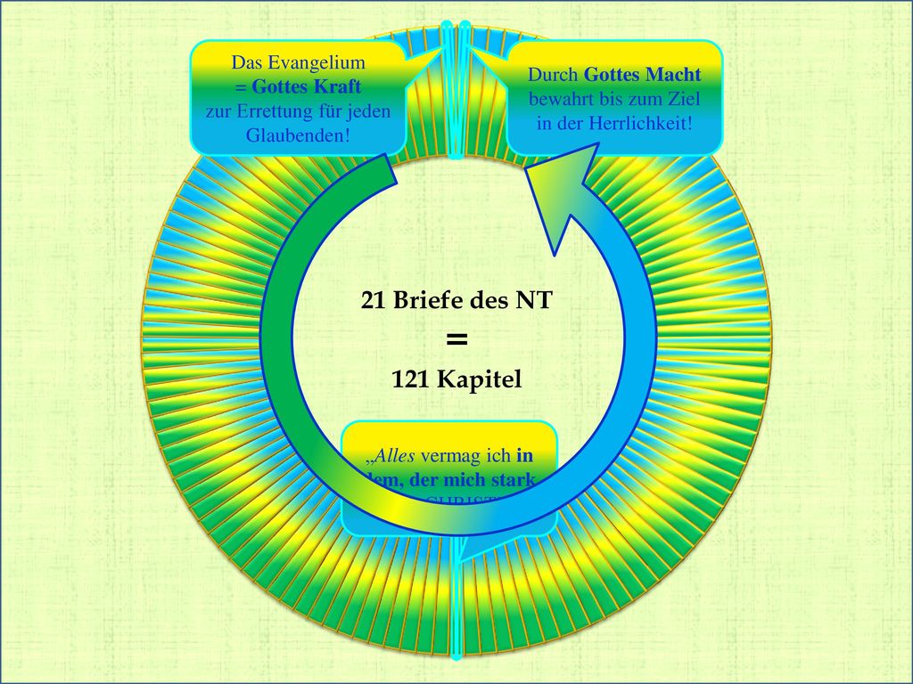 = 21 Briefe des NT 121 Kapitel Das Evangelium = Gottes Kraft