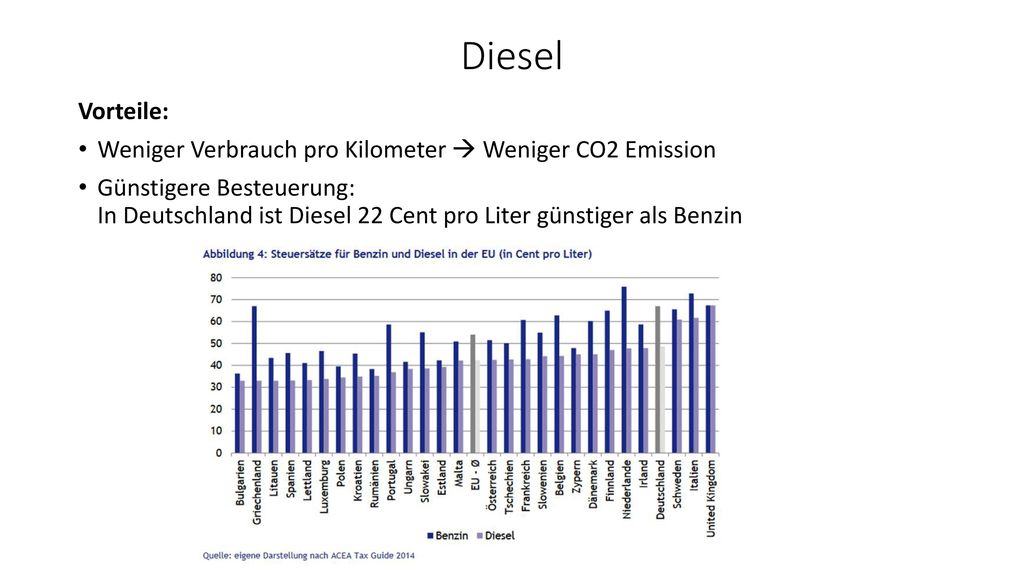 Diesel Vorteile: Weniger Verbrauch pro Kilometer  Weniger CO2 Emission.