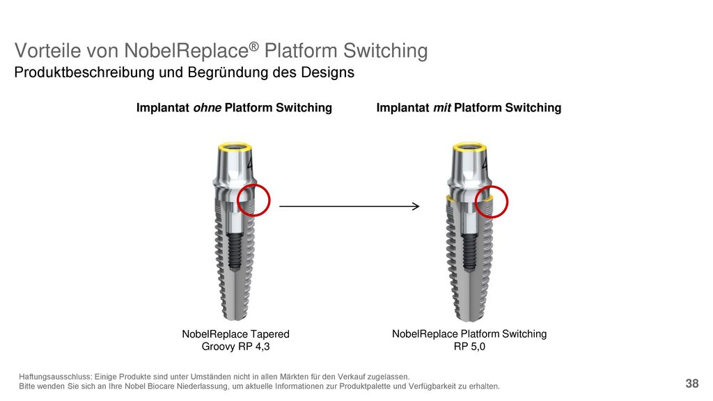 Implantat ohne Platform Switching Implantat mit Platform Switching