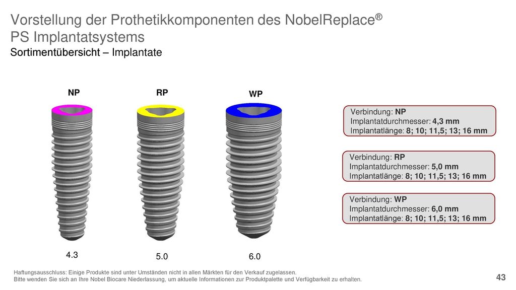 8/29/2018 Vorstellung der Prothetikkomponenten des NobelReplace® PS Implantatsystems. Sortimentübersicht – Implantate.
