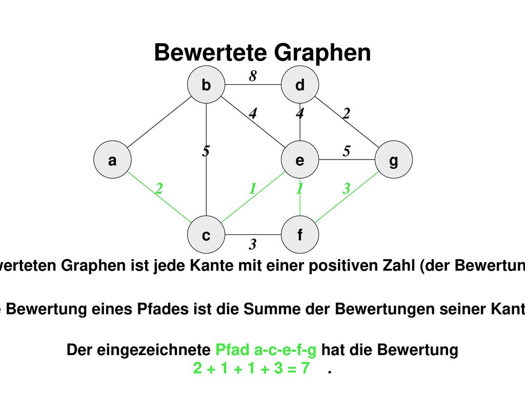 Bewertete Graphen b d a e g c f 3