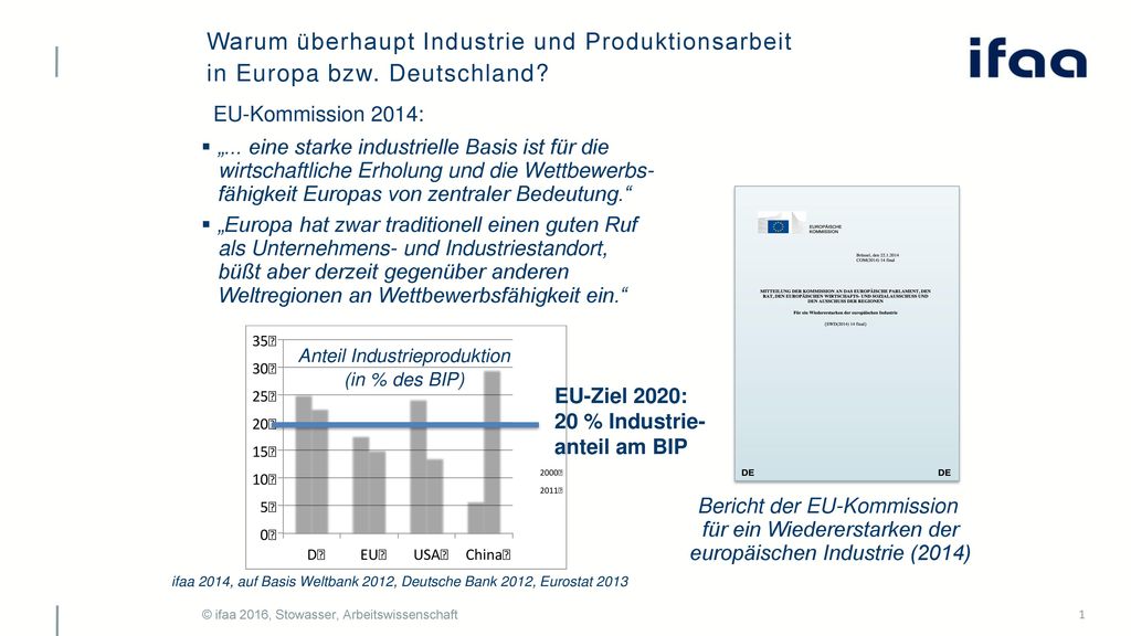 Anteil Industrieproduktion (in % des BIP)