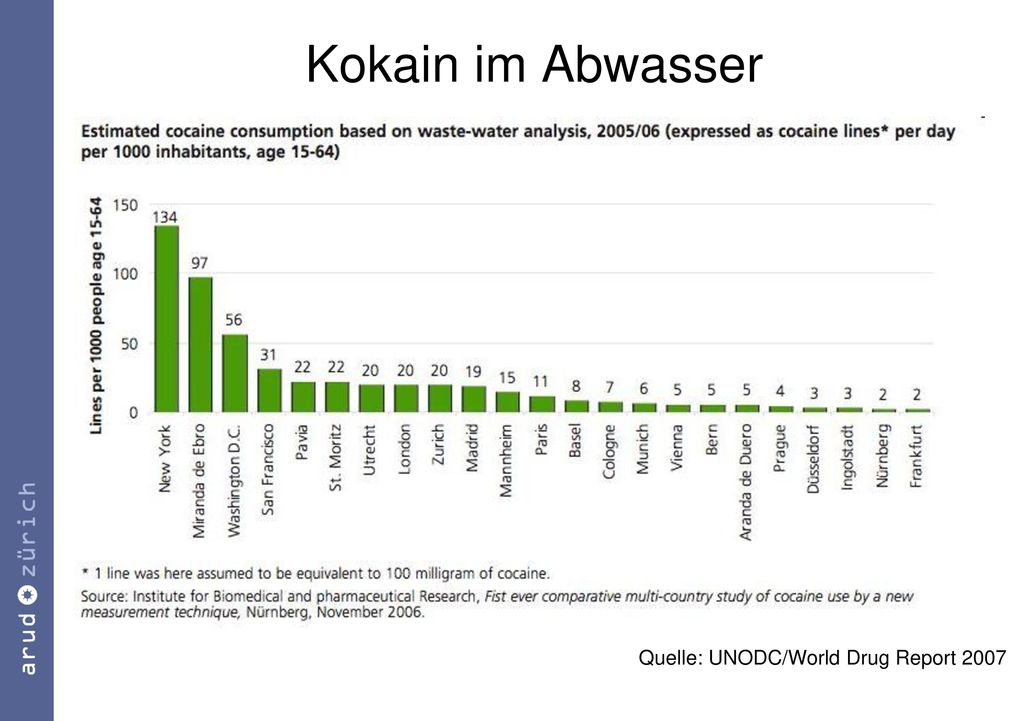 Kokain im Abwasser Quelle: UNODC/World Drug Report 2007
