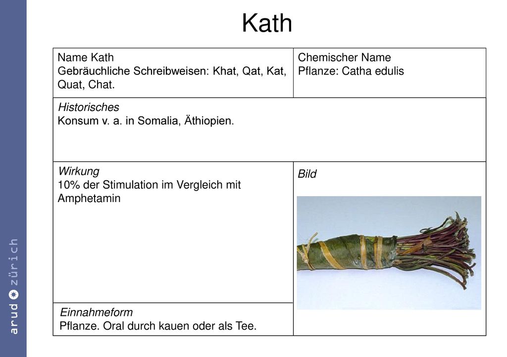 Kath Name Kath. Gebräuchliche Schreibweisen: Khat, Qat, Kat, Quat, Chat. Chemischer Name. Pflanze: Catha edulis.