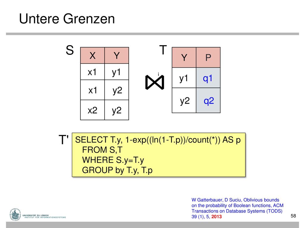 ⋈ Untere Grenzen S T T X Y x1 y1 y2 x2 Y P y1 q1 y2 q2