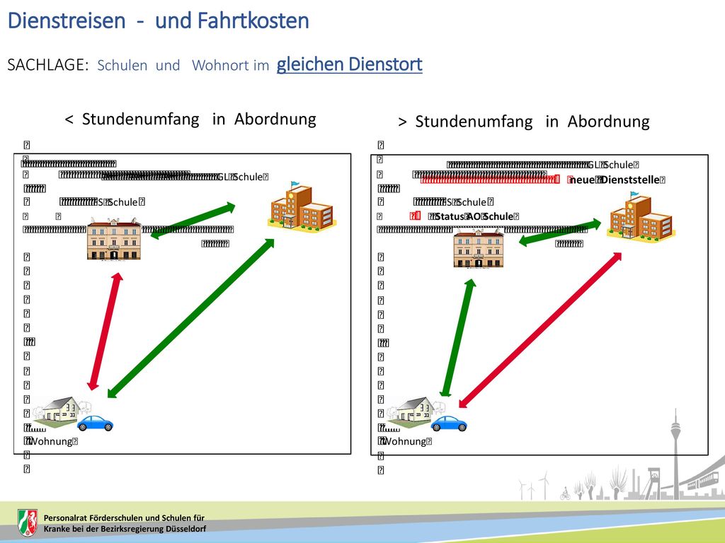 Dienstreisen - und Fahrtkosten SACHLAGE: Schulen und Wohnort im gleichen Dienstort