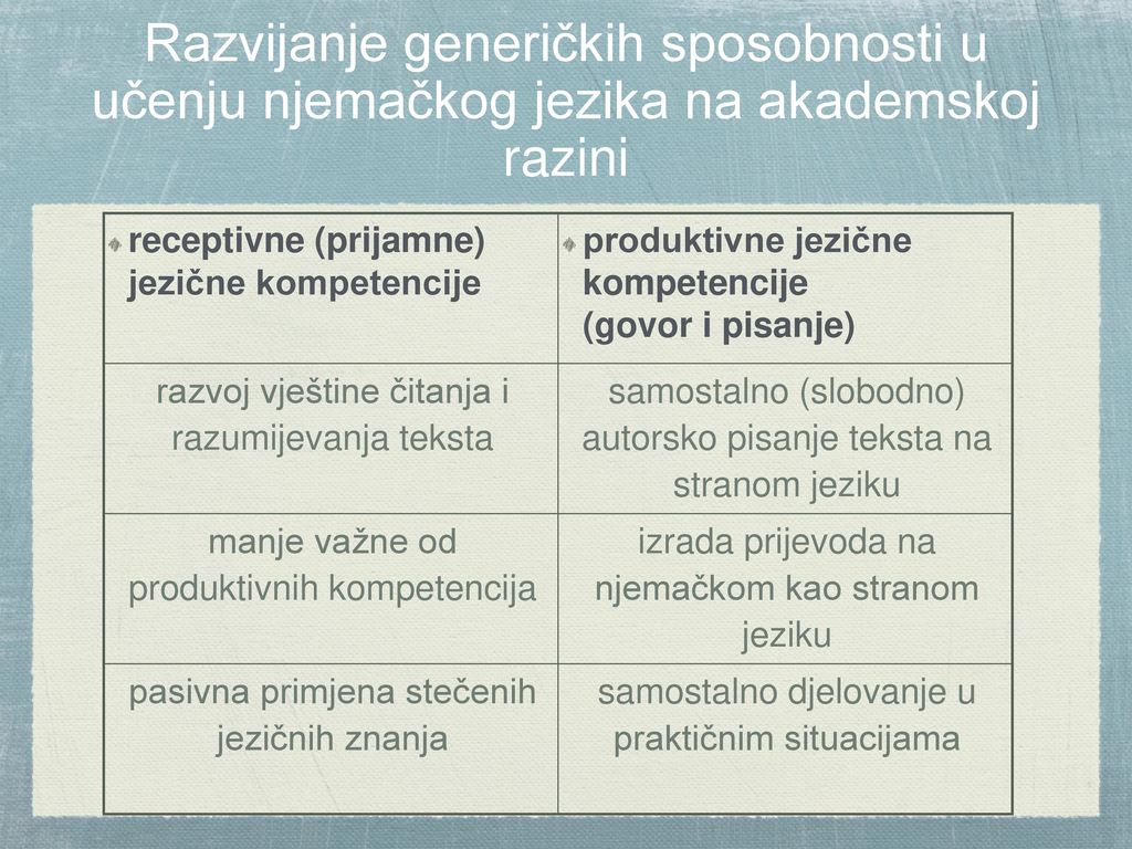 Razvijanje generičkih sposobnosti u učenju njemačkog jezika na akademskoj razini