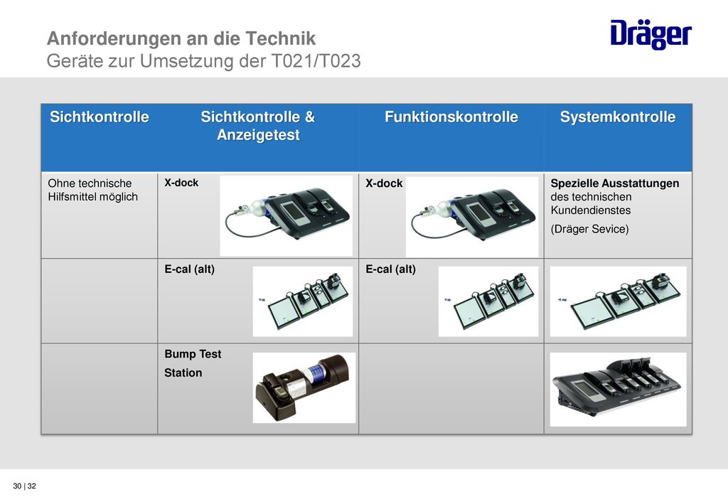 Anforderungen an die Technik Geräte zur Umsetzung der T021/T023