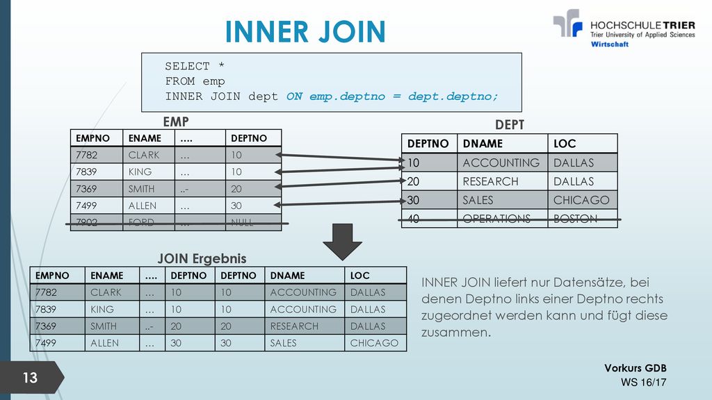 INNER JOIN EMP DEPT JOIN Ergebnis SELECT * FROM emp