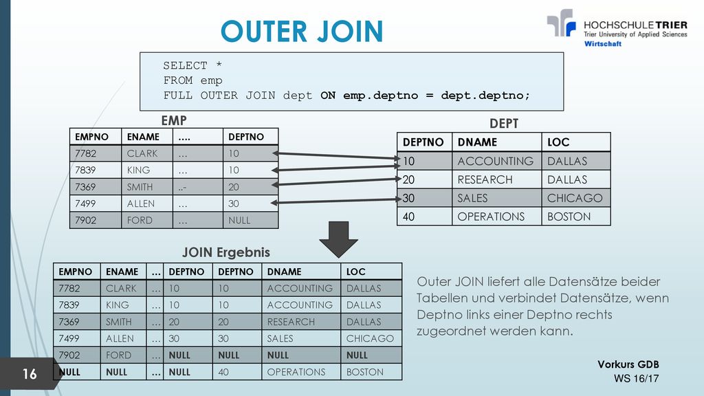 OUTER JOIN EMP DEPT JOIN Ergebnis SELECT * FROM emp