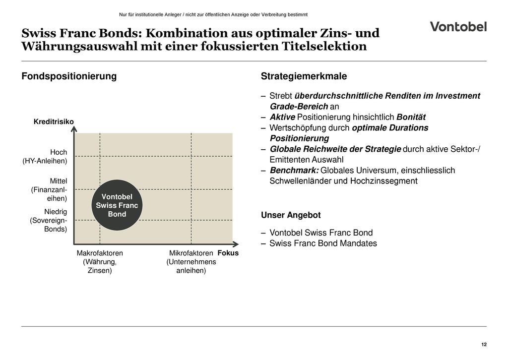 Swiss Franc Bonds: Kombination aus optimaler Zins- und Währungsauswahl mit einer fokussierten Titelselektion