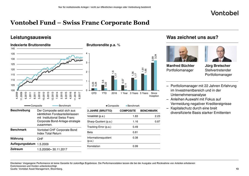 Vontobel Fund – Swiss Franc Corporate Bond