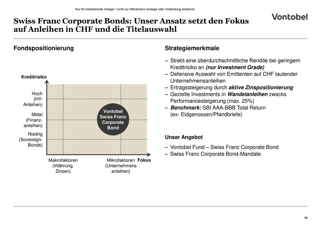 Swiss Franc Corporate Bonds: Unser Ansatz setzt den Fokus auf Anleihen in CHF und die Titelauswahl