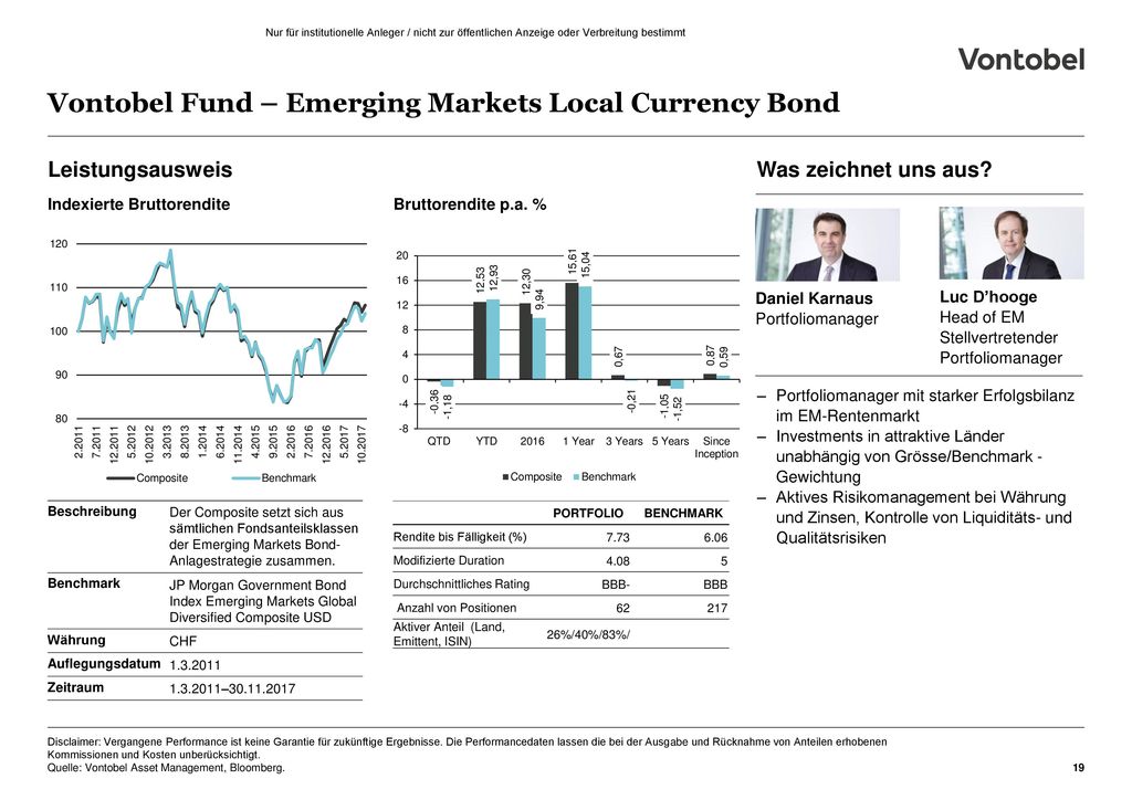 Vontobel Fund – Emerging Markets Local Currency Bond