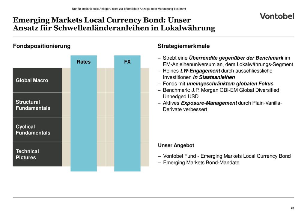 Emerging Markets Local Currency Bond: Unser Ansatz für Schwellenländeranleihen in Lokalwährung