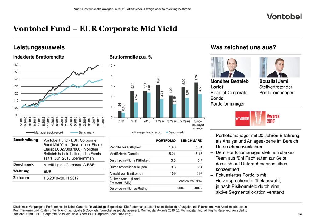 Vontobel Fund – EUR Corporate Mid Yield