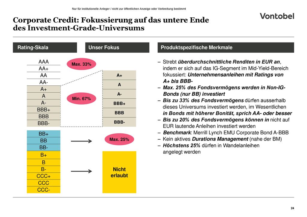 Corporate Credit: Fokussierung auf das untere Ende des Investment-Grade-Universums
