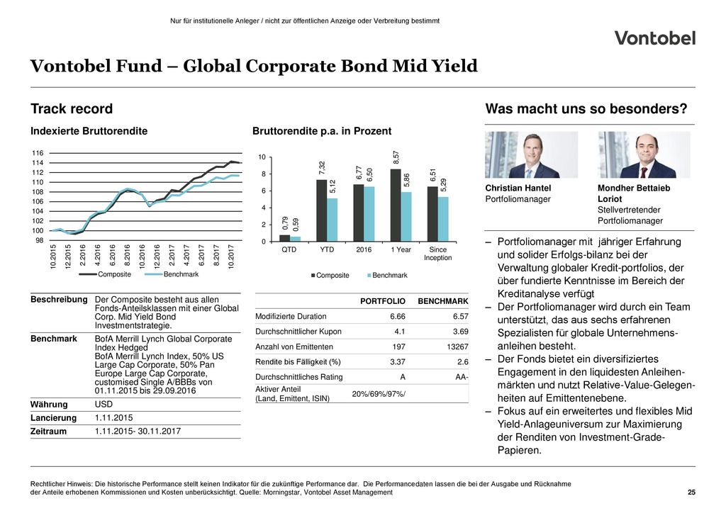 Vontobel Fund – Global Corporate Bond Mid Yield