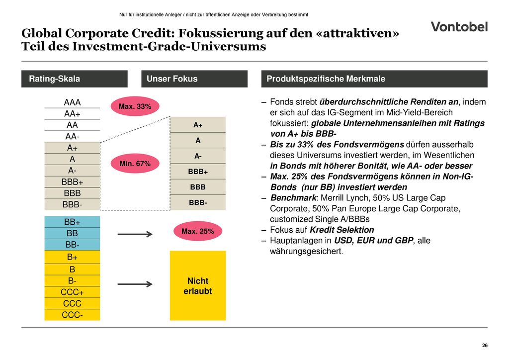 Global Corporate Credit: Fokussierung auf den «attraktiven» Teil des Investment-Grade-Universums