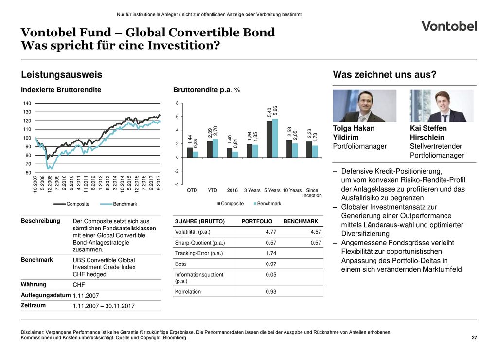 Vontobel Fund – Global Convertible Bond Was spricht für eine Investition