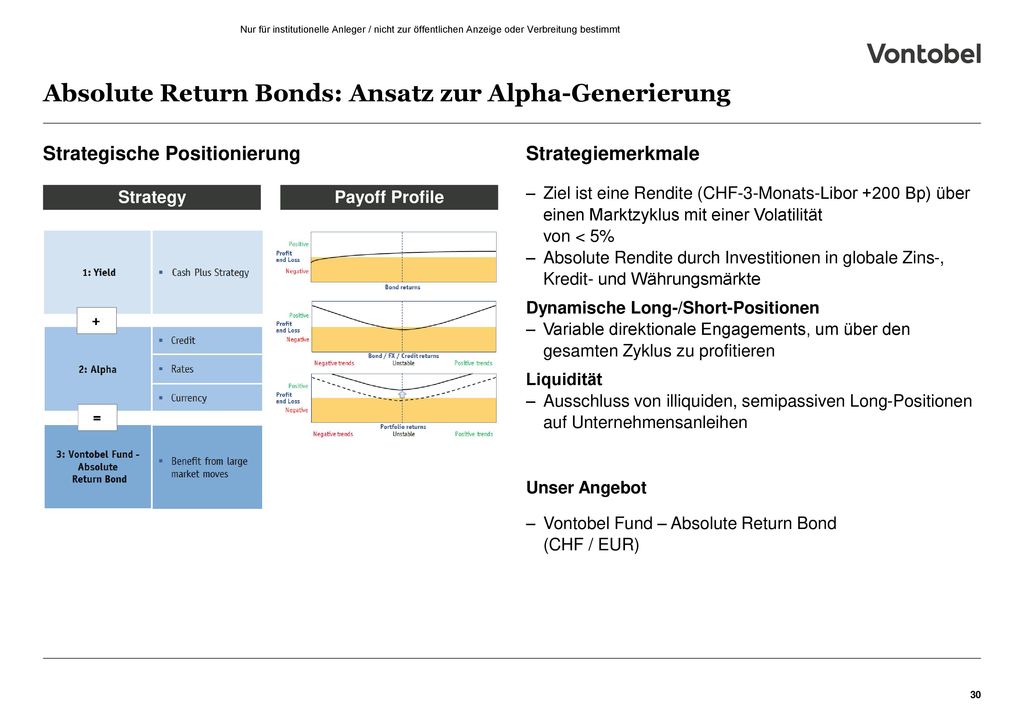 Absolute Return Bonds: Ansatz zur Alpha-Generierung