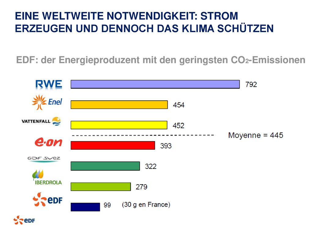EINE WELTWEITE NOTWENDIGKEIT: STROM ERZEUGEN UND DENNOCH DAS KLIMA SCHÜTZEN