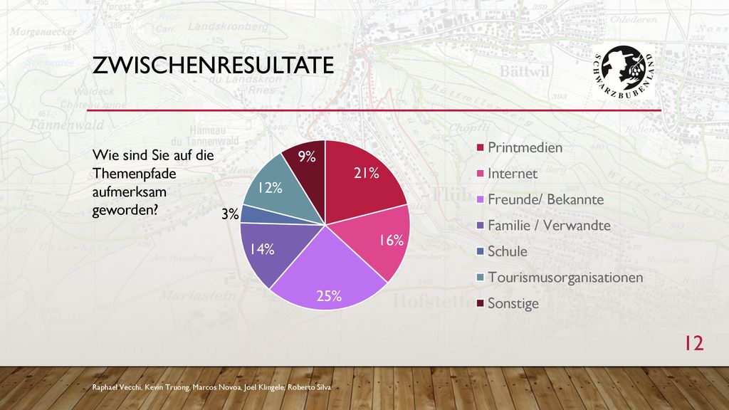 Zwischenresultate Wie sind Sie auf die Themenpfade aufmerksam geworden