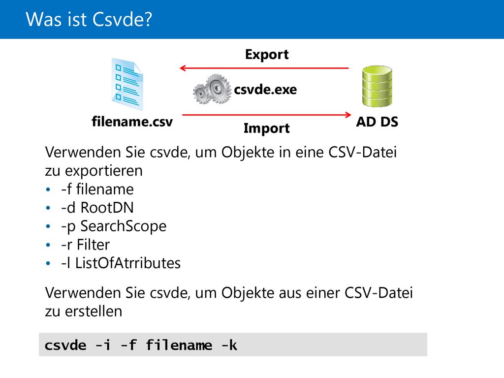 21410D Was ist Csvde 4: Automatisierung der Active Directory-Domänendiensteverwaltung. AD DS. Import.