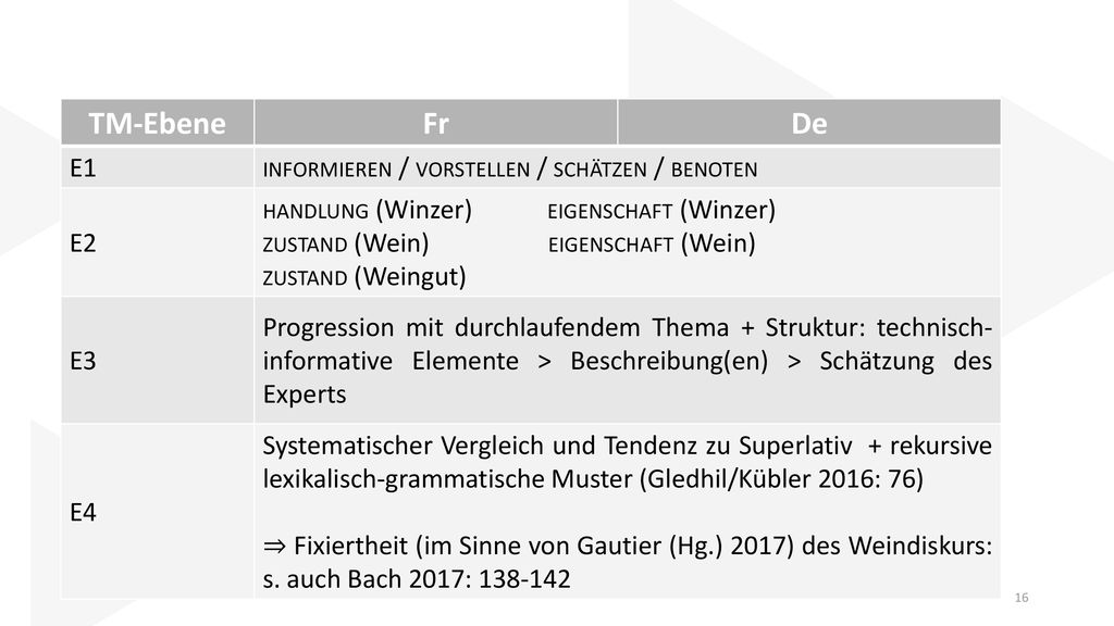 TM-Ebene Fr De informieren / vorstellen / schätzen / benoten E1