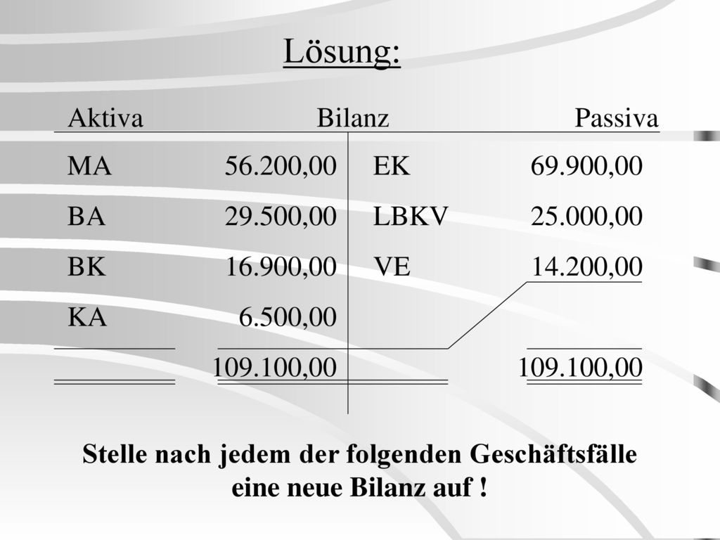 Stelle nach jedem der folgenden Geschäftsfälle eine neue Bilanz auf !