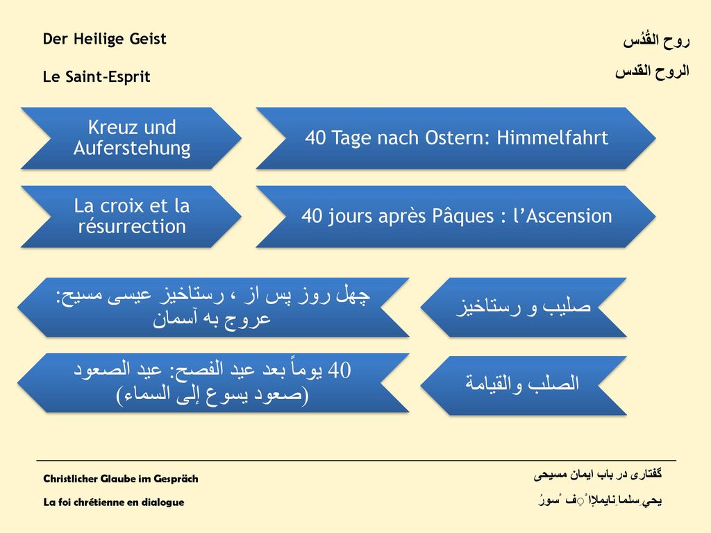 چهل روز پس از ، رستاخیز عیسی مسیح: عروج به آسمان صلیب و رستاخیز